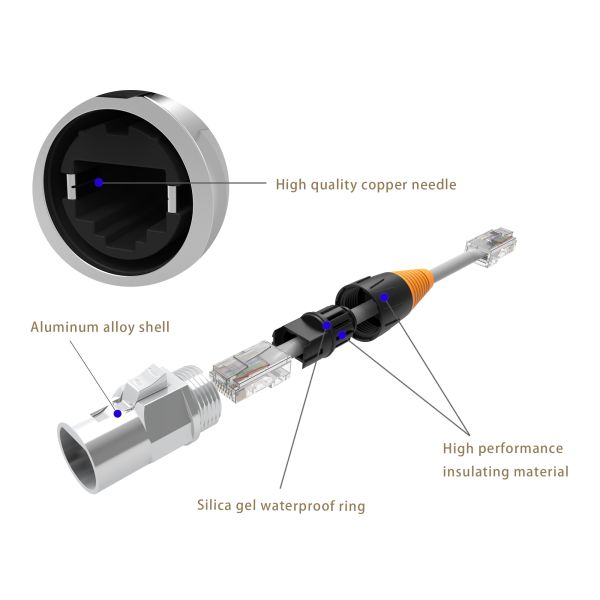 Single Row Panel Mount Ethernet Socket Waterproof IP68 RJ45 Connector