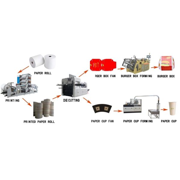 Машина 2000x1230x1700mm производства чашки ODM 3-16oz устранимая