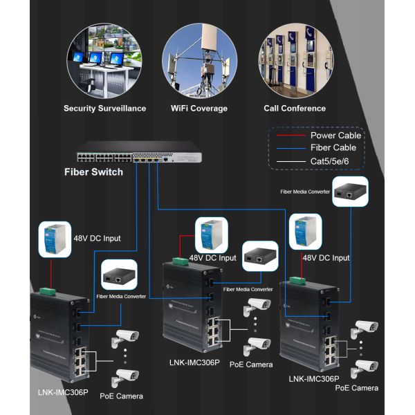Industrial PoE Ethernet Switch 6 x PoE + 3 x SFP Fast Ethernet