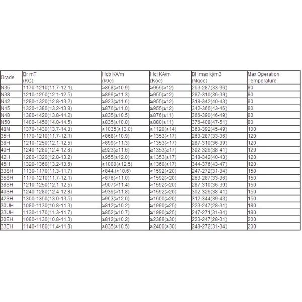 Железный магнит диска Ндфеб бора с 3М слипчивое Н35 Д10 кс 1 ММ для рамки/альбома фото