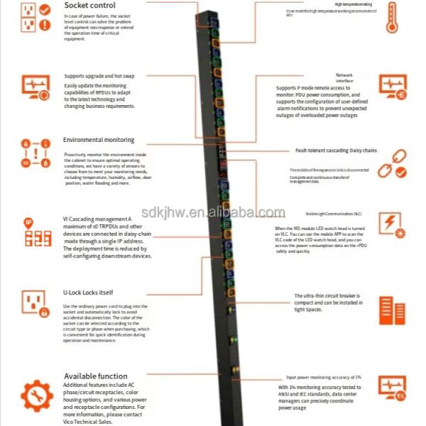 1U Rack Mount PDU with Network Communication and Single Phase AC 32A 100-240V Input