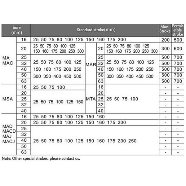 SS304 Stainless Steel Pneumatic Air Cylinders MA MAC MSA  MTA Series