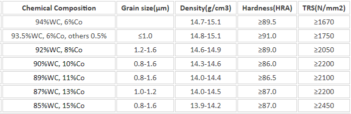 Tungsten Carbide Wear Parts Choke Beans For Oil Field Industry