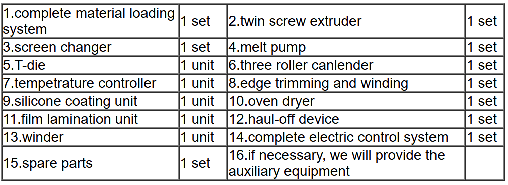 550 kg/h Línea de extrusión de hojas de PET, máquina de fabricación de película de pegado plano de plástico aprobada CE
