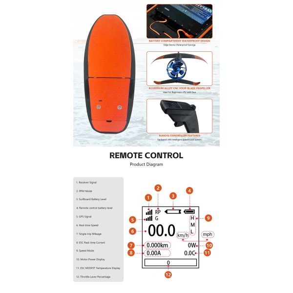 EPP Efoil Electric Hydrofoil Surfboard 55Km/H Surfing Electric Hydrofoil Surfboard