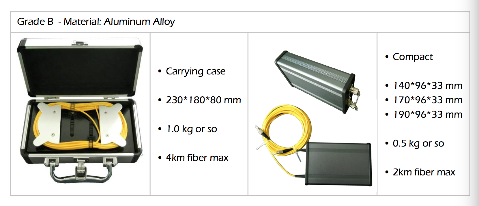 Aluminum Alloy Case OTDR Launch Cable Box 100m 500m 1km 2km 10km 20km