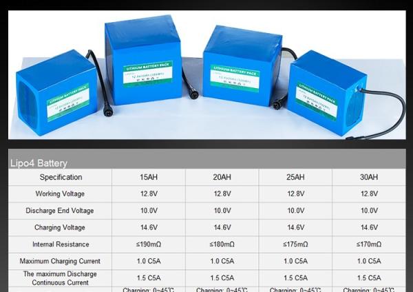 china Integrated Solar Street Light, china Integrated Solar Street Light manufactuer, china Integrated Solar Street Ligh