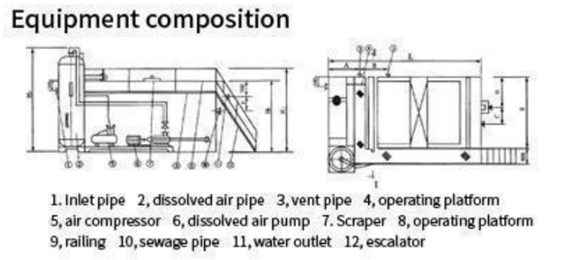 Wastewater Treatment Environmental Protection Equipment Customized Dissolved Air Flotation Machine