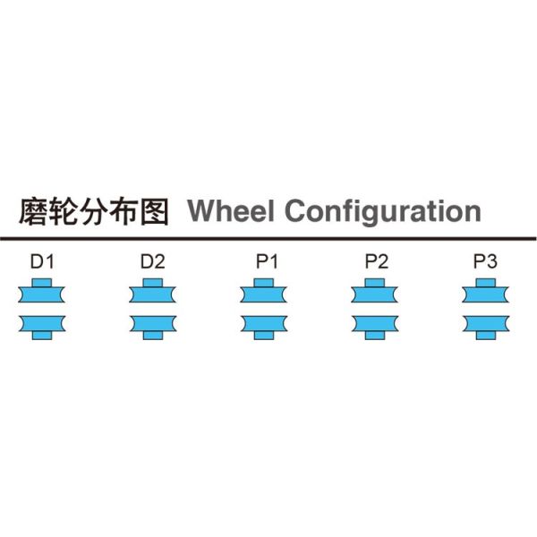 Good Performance Glass Edging Machine High Precision Transmission Structure With Two Linear Guiding Bars