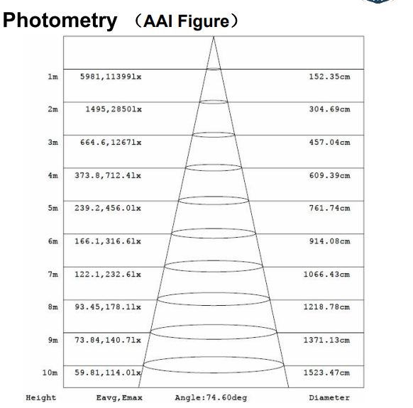 Снабжение жилищем все высокого уличного освещения СИД люмена 90w алюминиевое в одном