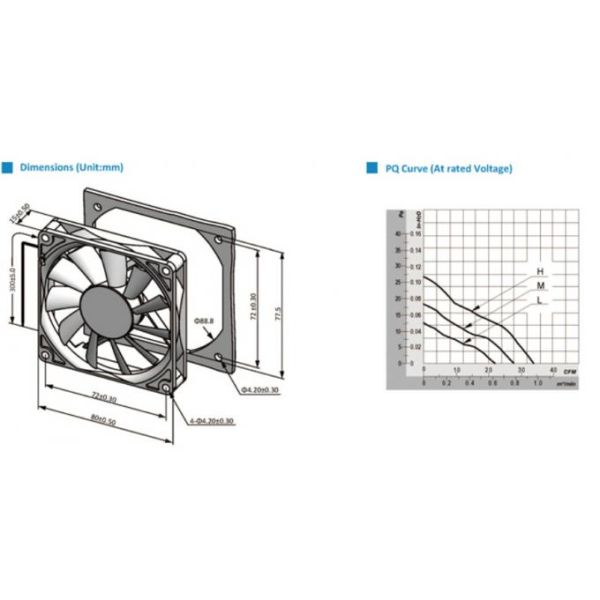 DC Axial Motor pc cooling fans 80mm x 80mm x15mm  5V / 12V / 24V Super Silence