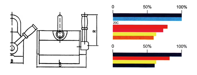 3 Kilogram Weight Permanent Magnetic Lifter with 90x62x67 Dimensions and 3 Years Warranty for Industrial Lifting