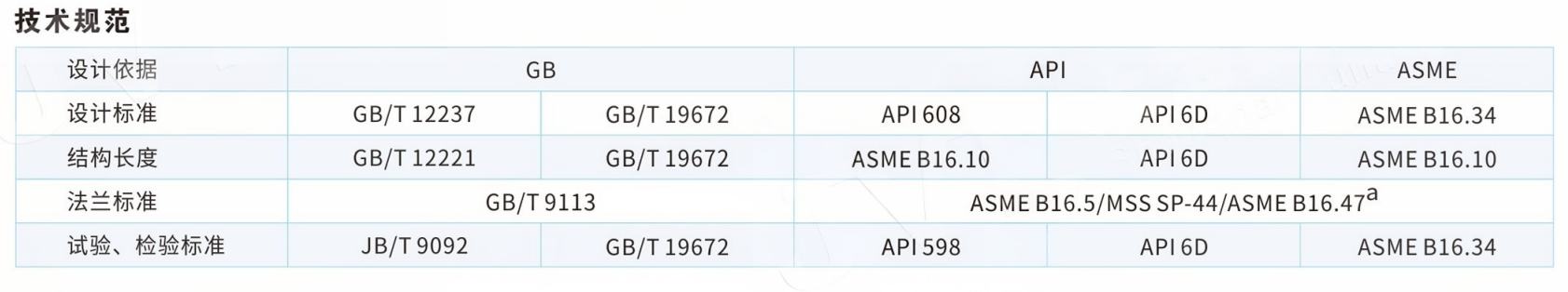 Full-Bore Design Flanged Ball Valve API607 GB/T6899