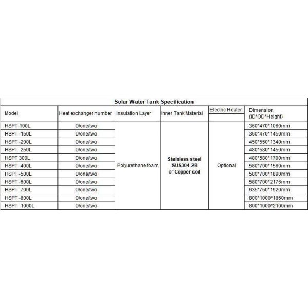Компоненты водонагревателя 50L-500L