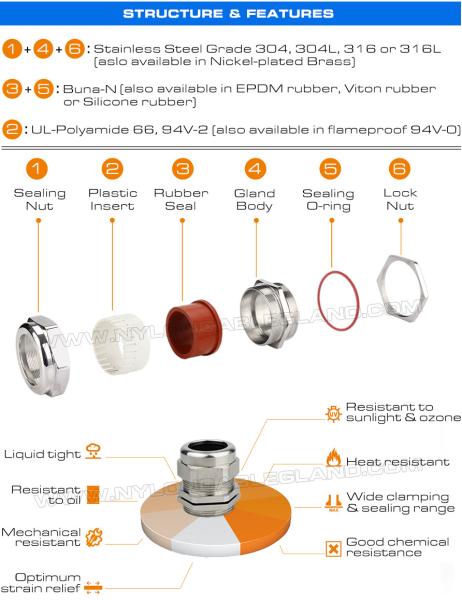 IP68 Watertight PG Cable Glands Stainless Steel Inox 304, 316, 316L with Viton Fluororubber Seals & O-rings