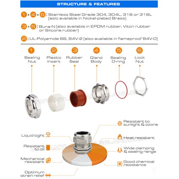 IP68 регулируемые кабельные вводы NPT нержавеющей 304/306 (NPT1/4