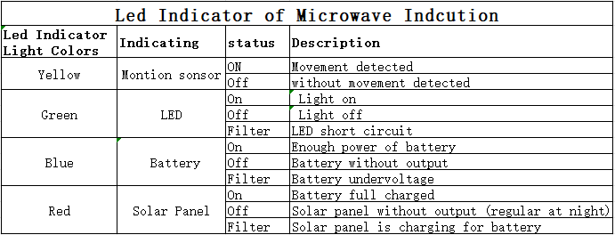30W Solar Street Light with Induction Function for Road Applications