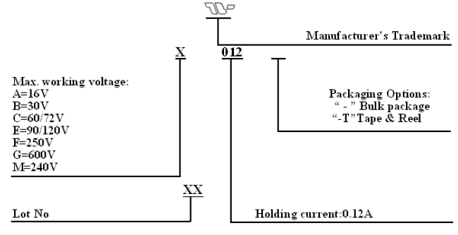 0.1A - 30A PTC Resettable Fuses 250v Radial Leaded Device For Modems And DSL