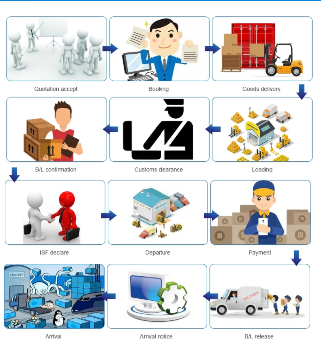 Опытный агент приобретения Китая агента поиска Китая в Шэньчжэне