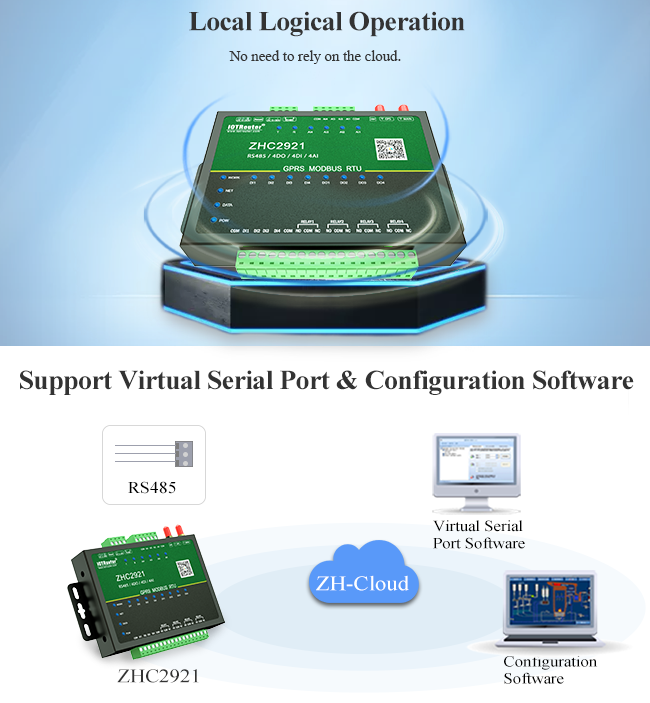 2G IOT Wireless Cellular Modem Multi Purpose Cellular Data Transfer Unit