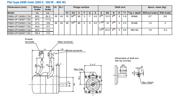 OMRON  R88M-GP40030H-S2-Z  AC Motor Servomotor 3000 RPM 400W Incremental 200VAC