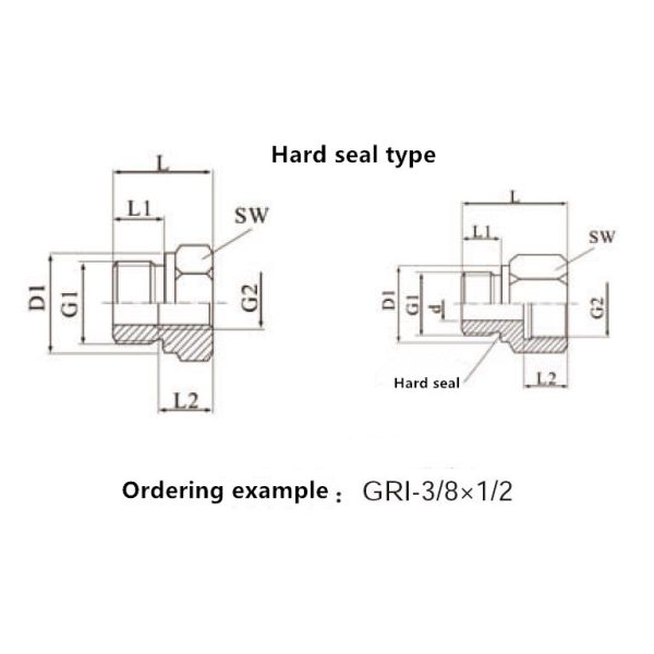 Threaded Hydraulic Pipe Joint  Powerful Reusable Hydraulic Plumbing GRI Series