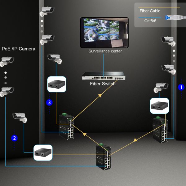 Сеть PoE SFP переключает 8 гаван гигабит 10/100/1000T 802.3at промышленный