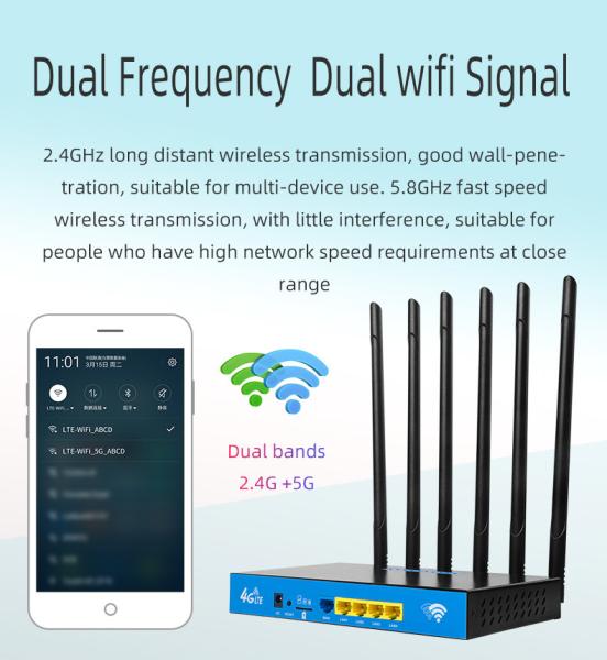 Router industrial sem fio do CPE Sim Card 3g 4g 5g de Wifi da antena removível do conector da tampa 1200Mbps SMA do metal do ATM
