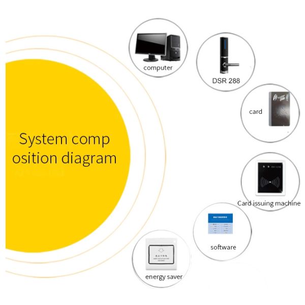 Gold Color 310 X 72 Mm Hotel Key Card Door Lock With Free Management Software