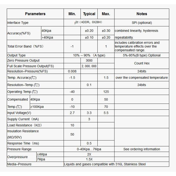 Датчики SPI I2C 0.5-4.5VDC давления пьезорезистивного кремния миниатюрные