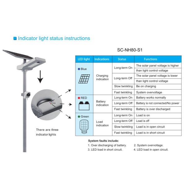 20W Solar Powered Led Security Light With Camera Aluminum Alloy Material