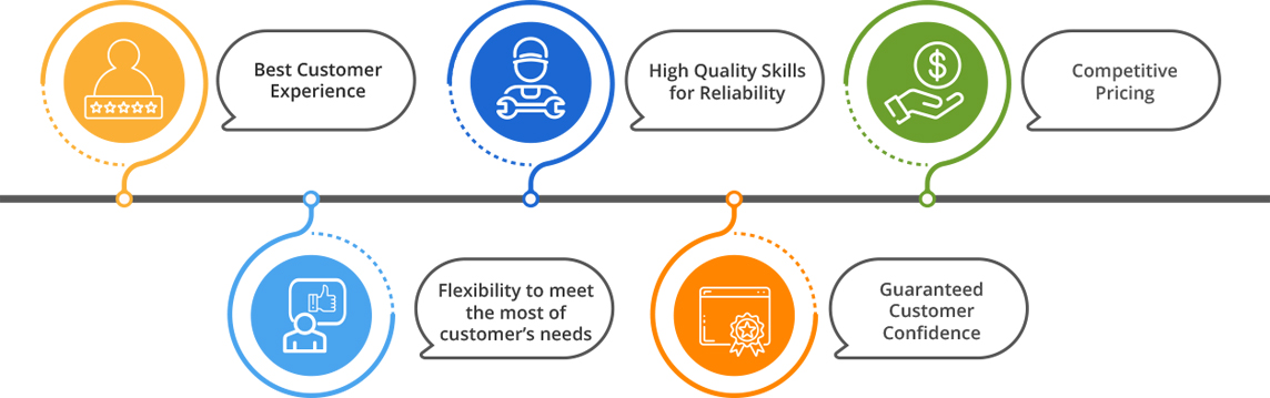 Высокая плотность черного субоптического распределительного каркаса