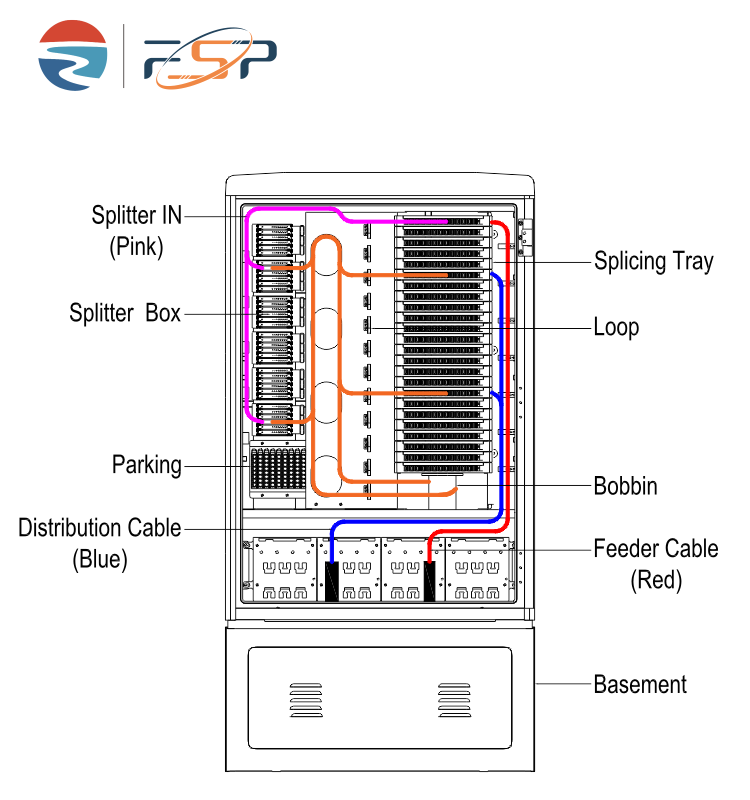 Fibra de distribución de la cabina 1590 * 750 * 360 IP65 material SMC