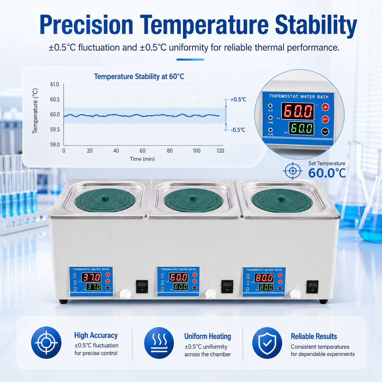 Cenlee HH-S3 Digital Triple Chamber Water Bath 220V 900W for Chemical Research, Sample Preparation and Quality Control Testing