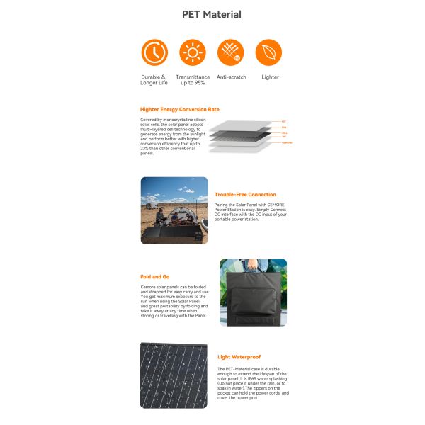 156.75mmx156.75mm Клетка 18V 100w портативный солнечный панель набор для подзарядки на ходу