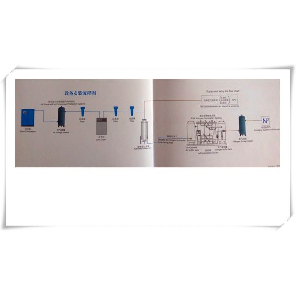 Pharmaceutical  High Purity Nitrogen Generator ,  PSA Nitrogen Plant On Site Generation