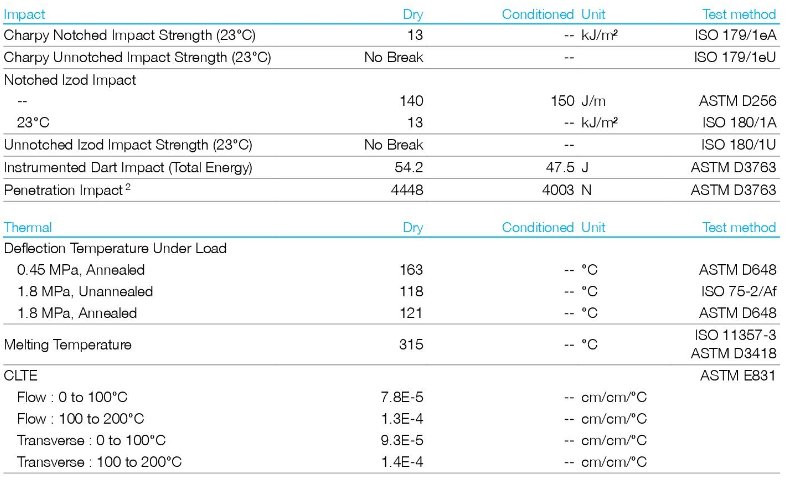 Жара Amodel AT-1002HS смолы PA Solvay PPA ясная ужесточатая стабилизировала