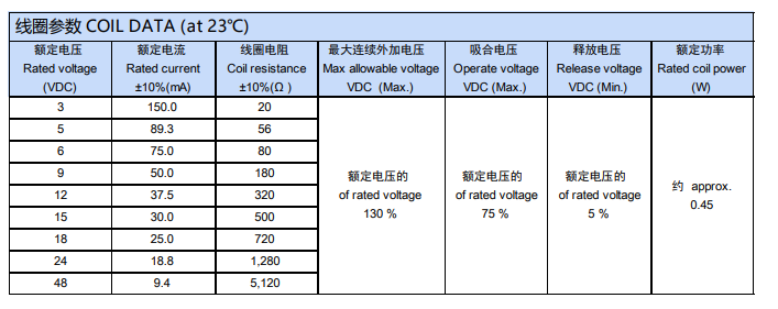YX201-S-105DM  POWER RELAY SPST-NO 5A 5V YX201-S-106DM YX201-S-112DM