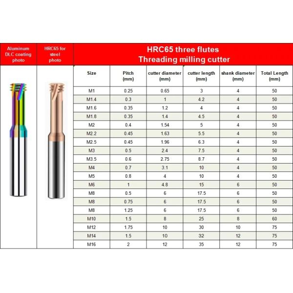 Solid Carbide Thread End Mill  65hrc Customize ISO Metric Three-Teeth CNC For Threading