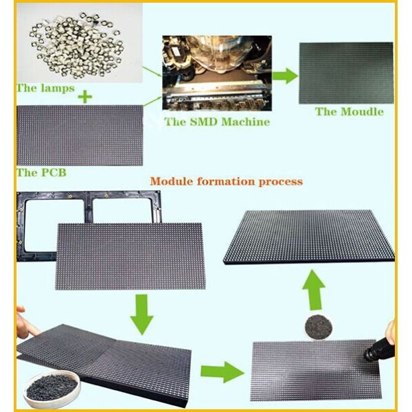 Indoor P3.91 P2.604 P2.9 LED Screen fixed With 500x1000 Cabinet