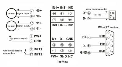 WJ20 series16bits  2-CH 0-10v to RS485/232  green A/D Converters analog I/O module CE approved  DIN35