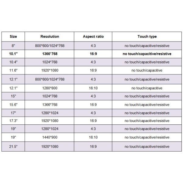 Industrial Capacitive Touch Screen Monitor 10.1 Inch Frameless Flat Panel Dustproof