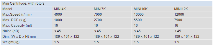 MINI7K Mini Centrifugeuse Laboratory Centrifuge Machine Ce