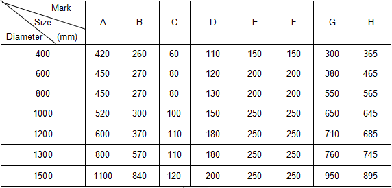 Stainless Steel Vibro Screen Machine Flow Thru Separator For Flour Impurity Removal