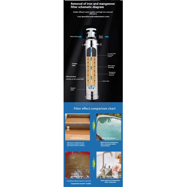Purificateurs d'eau en acier inoxydable de 3000-8000L ménagers pour l' élimination du fer et du manganèse
