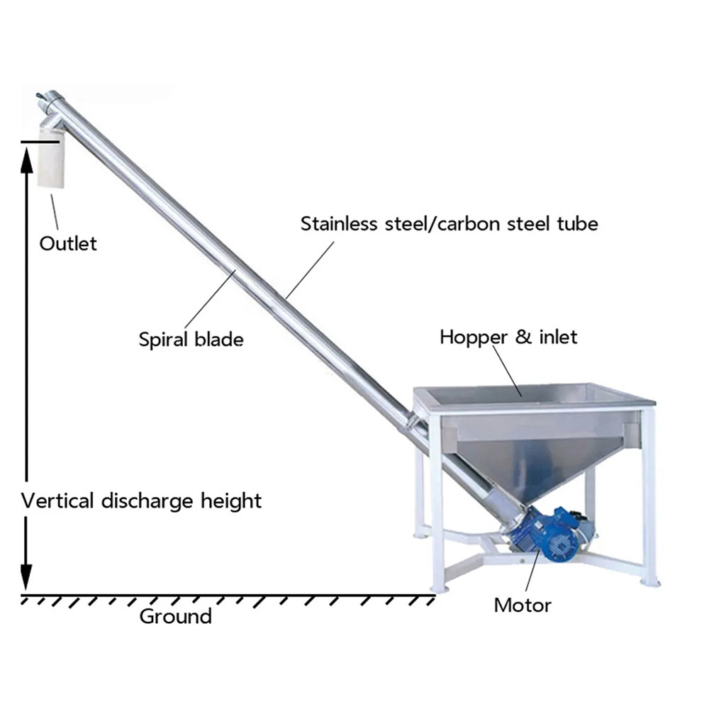 High-Accuracy Stainless Steel Screw Conveyor Machine with Fully Sealed Conveying for Automatic Powder Feeding