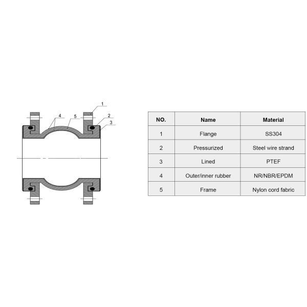 Chinese Manufacturers Direct Sales PTEF Expansion Joint Rubber Compensator