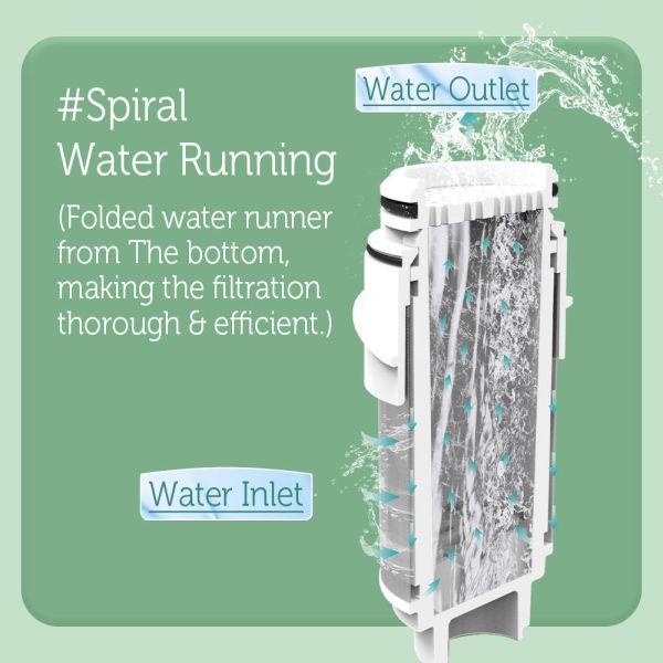 Easy Installation Simple Replacement Scale Inhibitor Terminal Prefilter for Water Heater