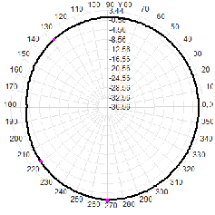 2.4G 5.8G 4dBi Wifi Omni Fiberglass Antenne 20x160 mm