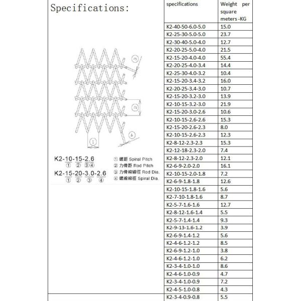 Food Grade Heat Resistant Stainless Steel Metal Wire Mesh Chain Conveyor Belt
